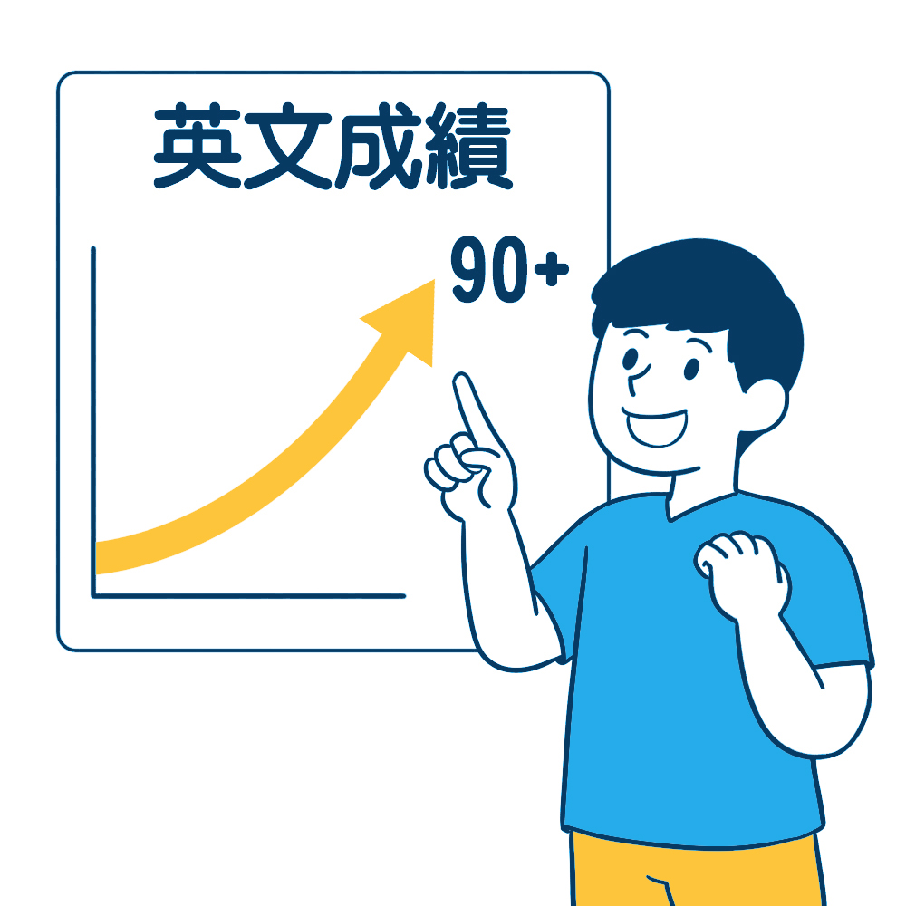 寫作教練